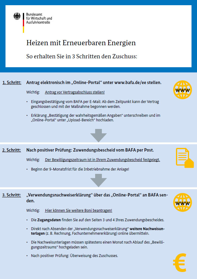 Erneuerbare Energien, Förderung, Förderungsmaßnahmen, Zuschuss, Zuschüsse, Heizungsmodernisierung, Heizungssanierung, Heizungstausch, Heizungswechsel, Heizungserneuerung