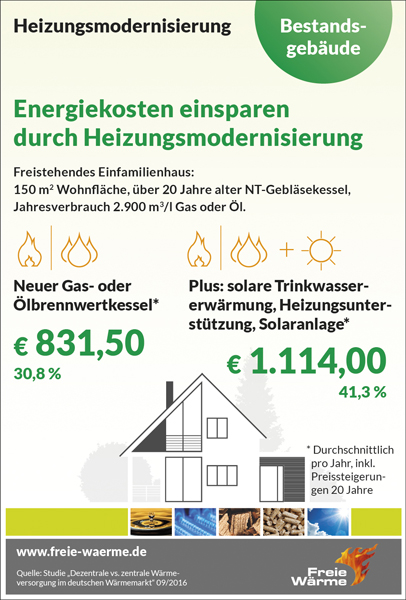 Heizungsmodernisierung, Heizungssystem, Heizungstechnik, Gasbrennwerttechnik, Ölbrennwerttechnik, Wärmepumpe, Heizkessel, Energieträger, Wärmesysteme 