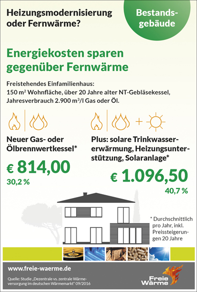 Heizungsmodernisierung, Heizungssystem, Heizungstechnik, Gasbrennwerttechnik, Ölbrennwerttechnik, Wärmepumpe, Heizkessel, Energieträger, Wärmesysteme 