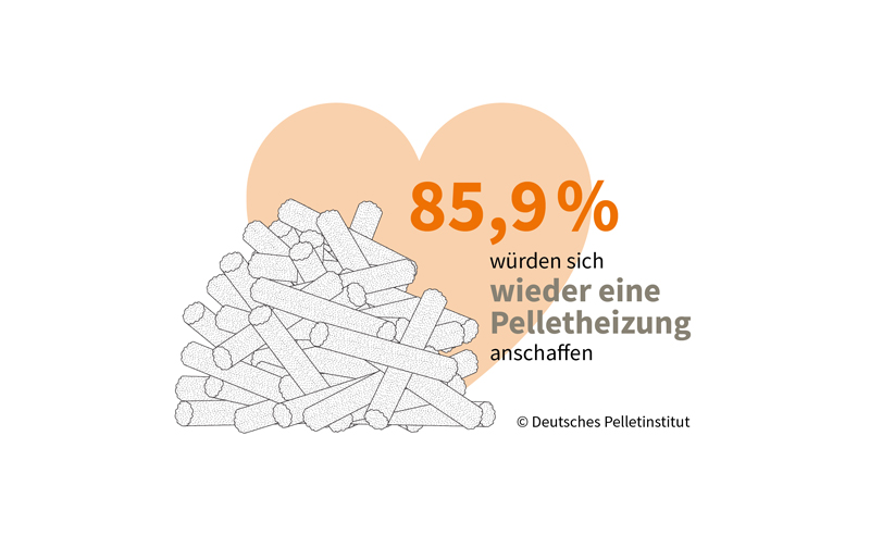 Holzpellets, Pelletheizung, erneuerbare Wärme, Pellets, Heizen mit Pellets, Pelletkaminofen, Holzenergie, 