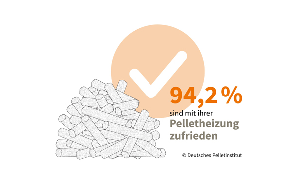 Holzpellets, Pelletheizung, erneuerbare Wärme, Pellets, Heizen mit Pellets, Pelletkaminofen, Holzenergie, 